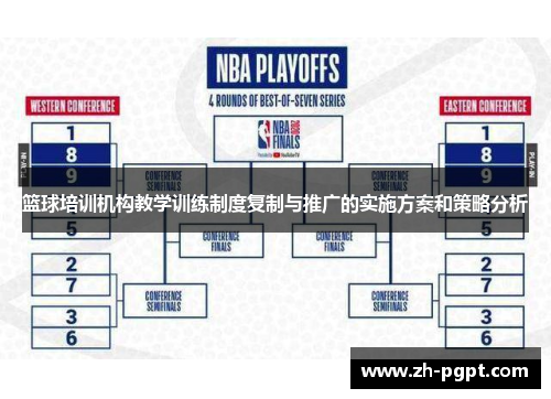 篮球培训机构教学训练制度复制与推广的实施方案和策略分析
