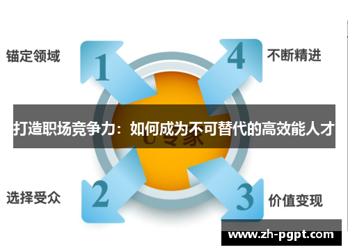 打造职场竞争力：如何成为不可替代的高效能人才