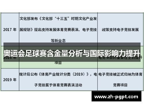 奥运会足球赛含金量分析与国际影响力提升